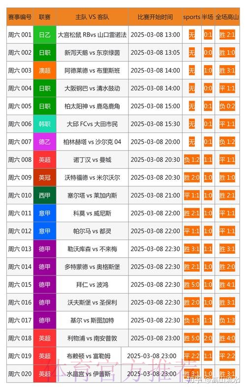 如何挑选最优的世界杯博彩平台