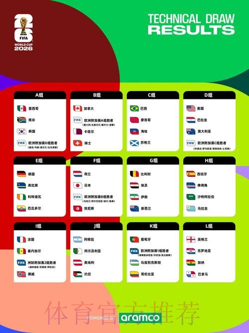 2026年世界杯预测：免费指南
